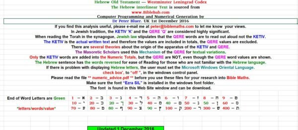 Hebrew Bible Text And Numerical Values - Ezra To Malachi Excel
